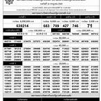 ตรวจสลากกินแบ่งรัฐบาลวันที่ 16 กรกฎาคม 2561
